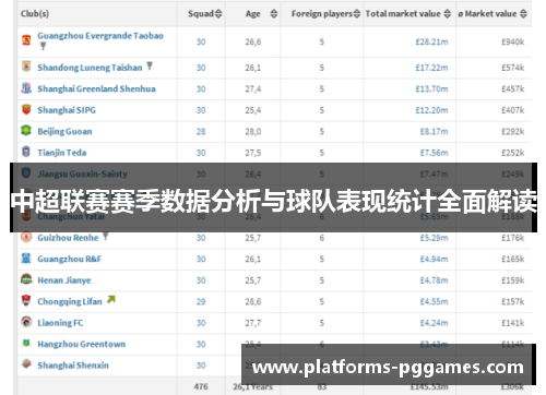中超联赛赛季数据分析与球队表现统计全面解读