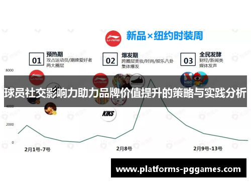 球员社交影响力助力品牌价值提升的策略与实践分析