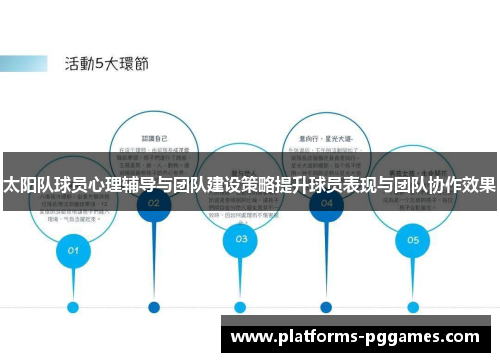 太阳队球员心理辅导与团队建设策略提升球员表现与团队协作效果