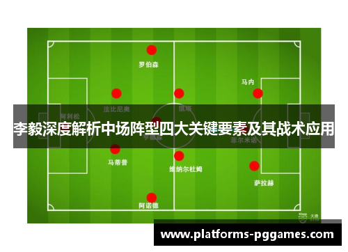李毅深度解析中场阵型四大关键要素及其战术应用