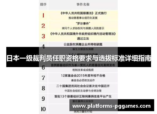 日本一级裁判员任职资格要求与选拔标准详细指南