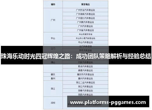 珠海乐动时光四冠辉煌之路：成功团队策略解析与经验总结