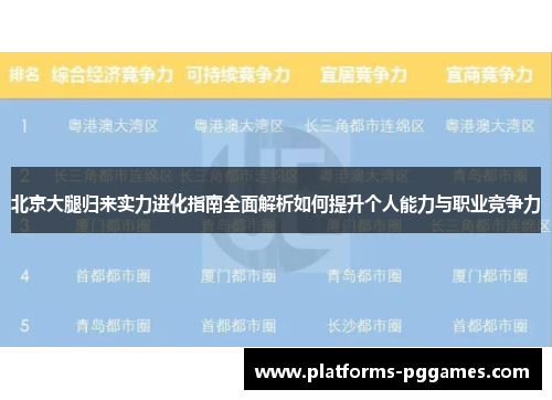 北京大腿归来实力进化指南全面解析如何提升个人能力与职业竞争力