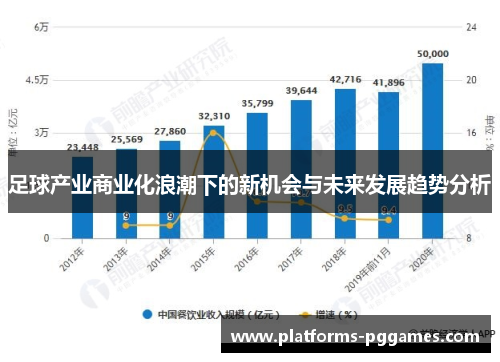足球产业商业化浪潮下的新机会与未来发展趋势分析 足球产业商业化浪潮下的新机会与未来发展趋势分析