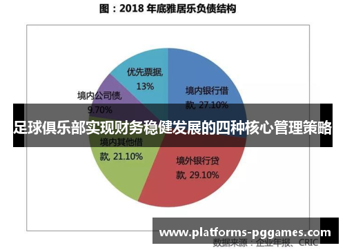 足球俱乐部实现财务稳健发展的四种核心管理策略