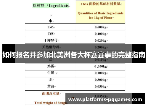 如何报名并参加北美洲各大杯赛赛事的完整指南 如何报名并参加北美洲各大杯赛赛事的完整指南