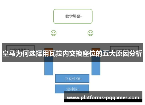 皇马为何选择用瓦拉内交换座位的五大原因分析 皇马为何选择用瓦拉内交换座位的五大原因分析