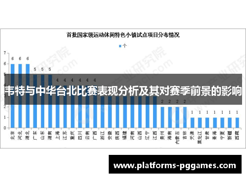 韦特与中华台北比赛表现分析及其对赛季前景的影响