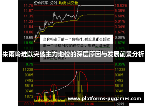 朱雨玲难以突破主力地位的深层原因与发展前景分析 朱雨玲难以突破主力地位的深层原因与发展前景分析
