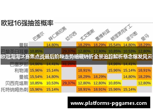 欧冠淘淘汰赛焦点战最后阶段走势暗藏转折全景追踪解析悬念爆发风云
