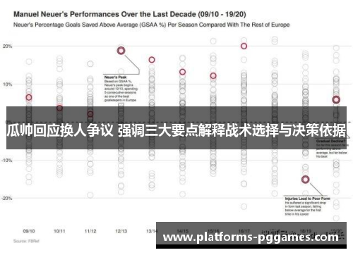 瓜帅回应换人争议 强调三大要点解释战术选择与决策依据