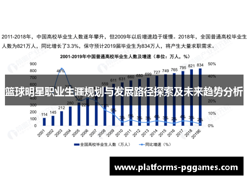 篮球明星职业生涯规划与发展路径探索及未来趋势分析