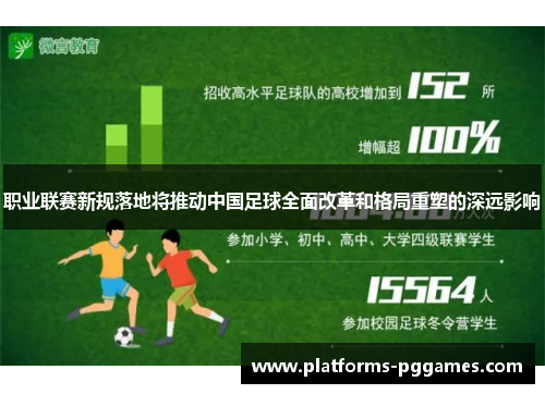 职业联赛新规落地将推动中国足球全面改革和格局重塑的深远影响