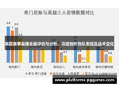 英超赛事直播全面评估与分析,深度剖析各队表现及战术变化 英超赛事直播全面评估与分析,深度剖析各队表现及战术变化