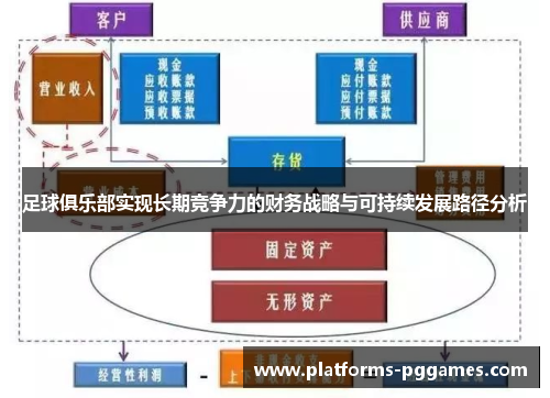 足球俱乐部实现长期竞争力的财务战略与可持续发展路径分析