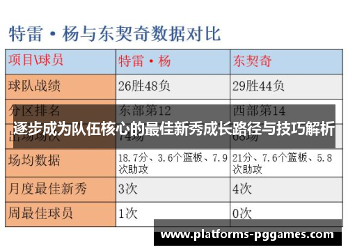 逐步成为队伍核心的最佳新秀成长路径与技巧解析